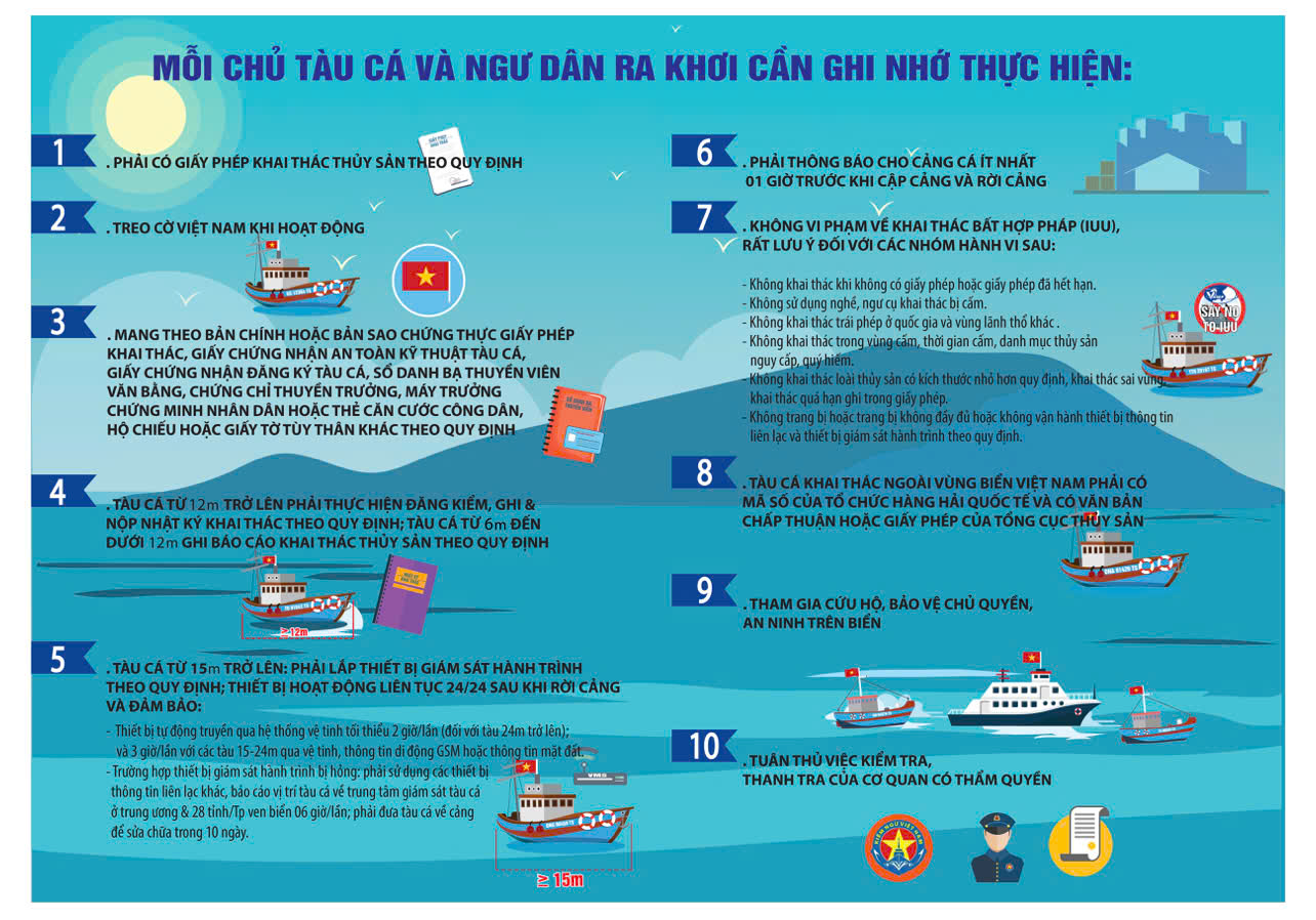 Đắk Lắk tăng cường công tác thông tin, tuyên truyền về chỉ đạo, triển khai quyết liệt các nhiệm vụ cấp bách chống khai thác IUU